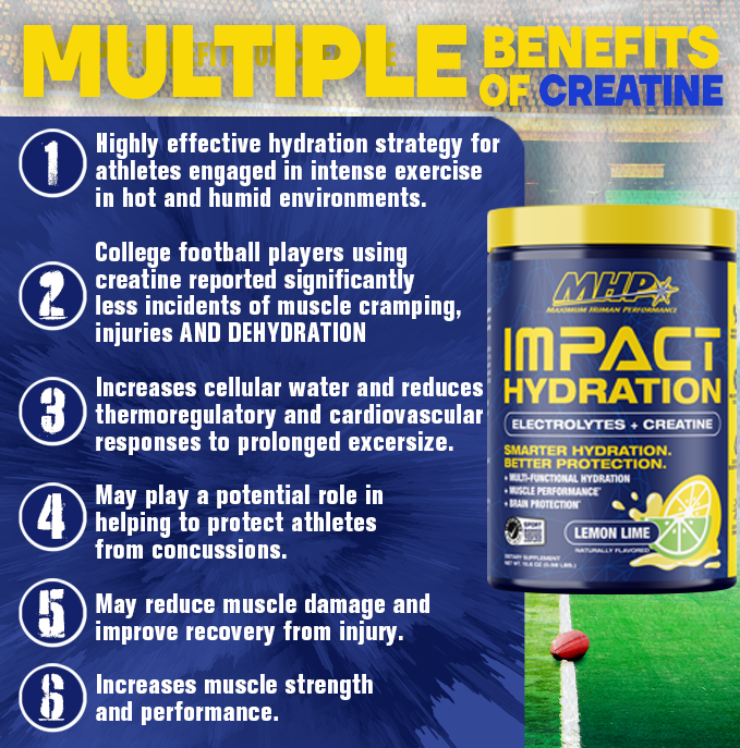 Impact Hydration
