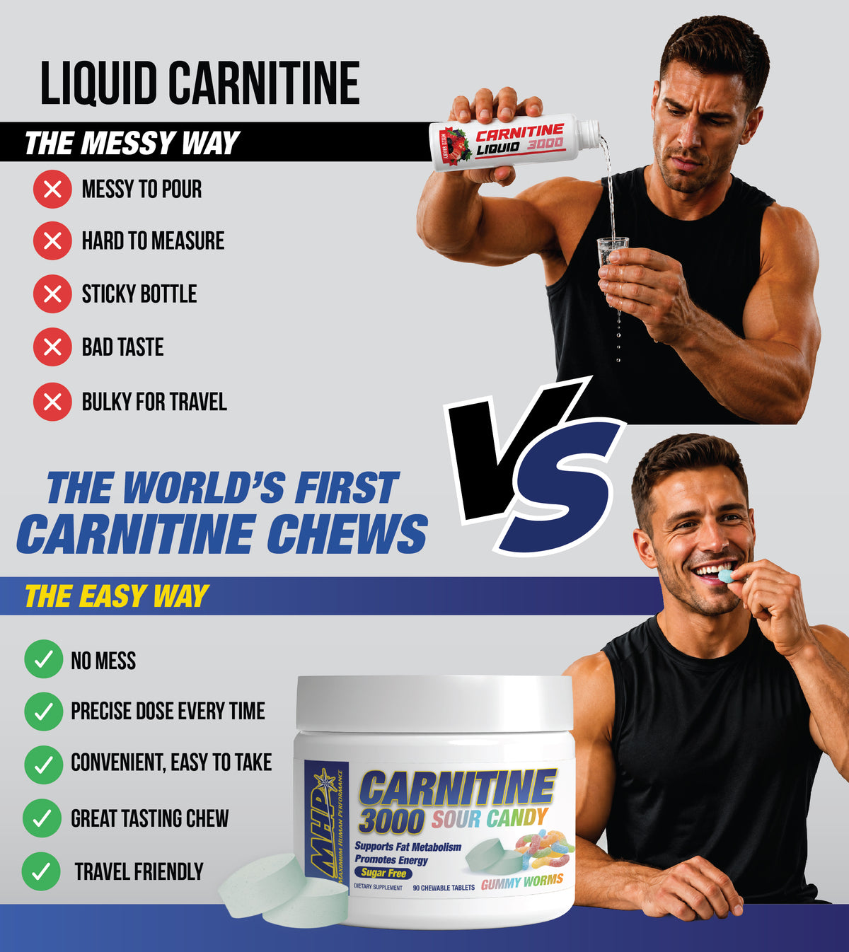 Liquid Carnitine vs MHP Carnitine 3000 Sour Candy Chews