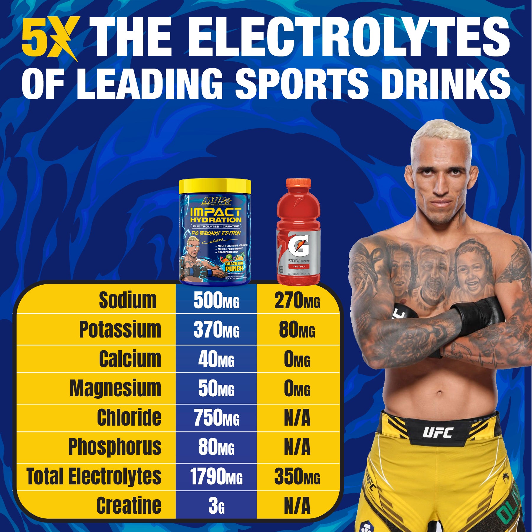 Impact Hydration "Do Bronx Edition"