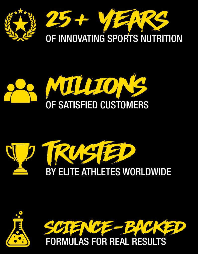 25+ years of innovating sports nutrition. Millions of satisfied customers. Trusted by elite athletes worldwide. Science-backed formulas for real results.