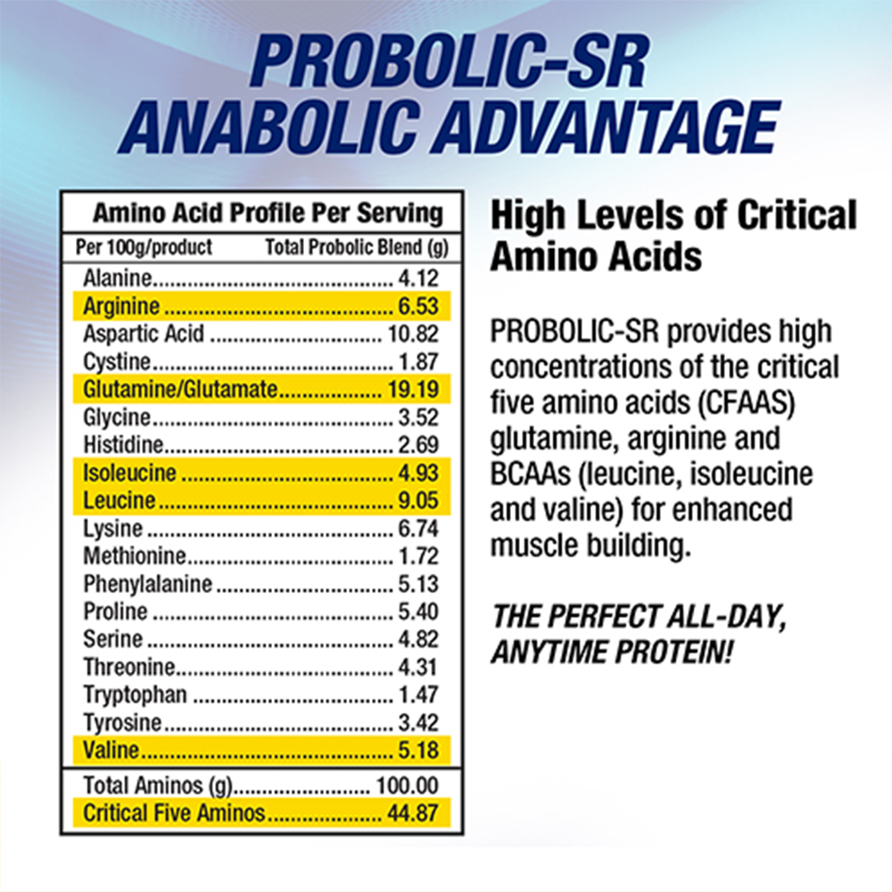 Probolic-SR Protein