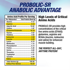 Probolic-SR Protein