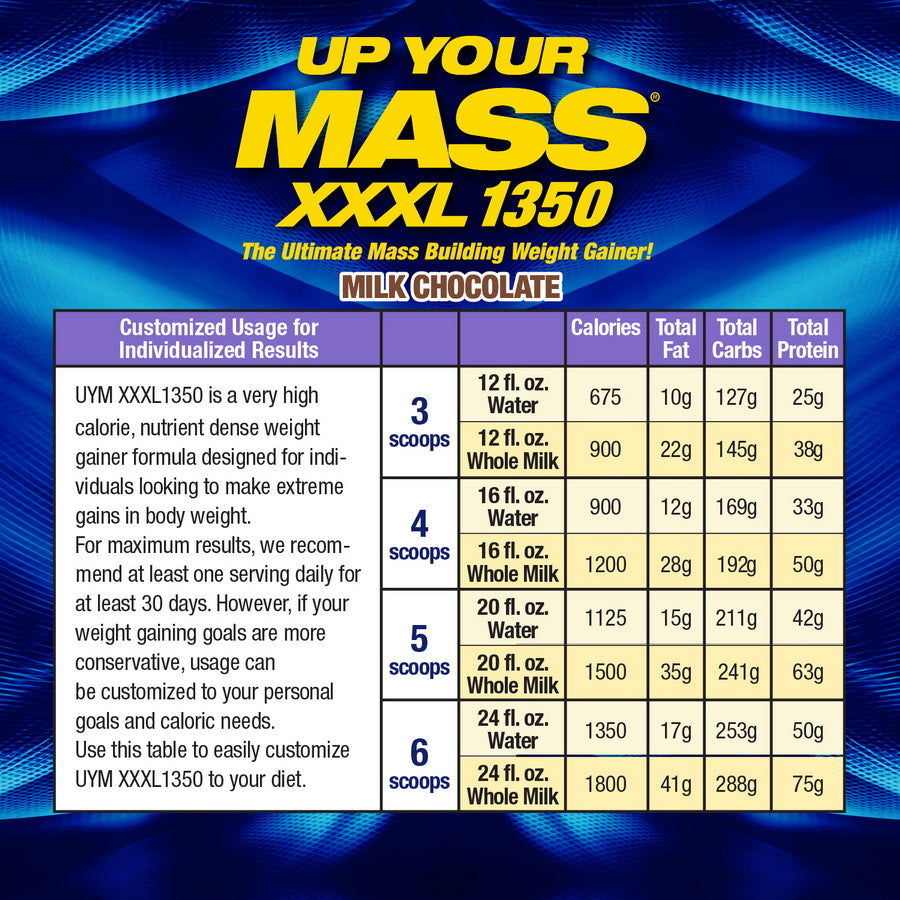 MHP Up Your Mass CALORIE SCOOP CHART